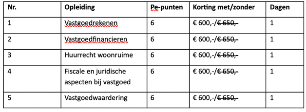 Modules opleiding in vastgoed, 31 januari 2025